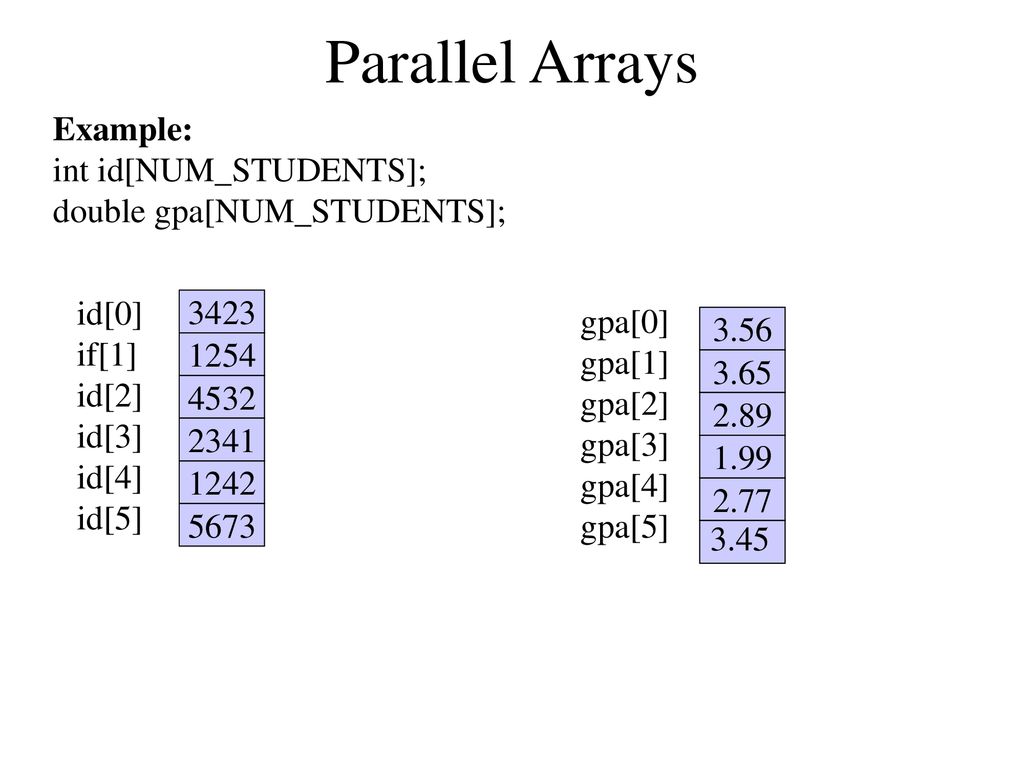 Parallel Arrays Parallel array =>Two or more arrays with the same ...